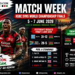 Shujaa’s Bordeaux Journey Continues Despite Narrow Defeats